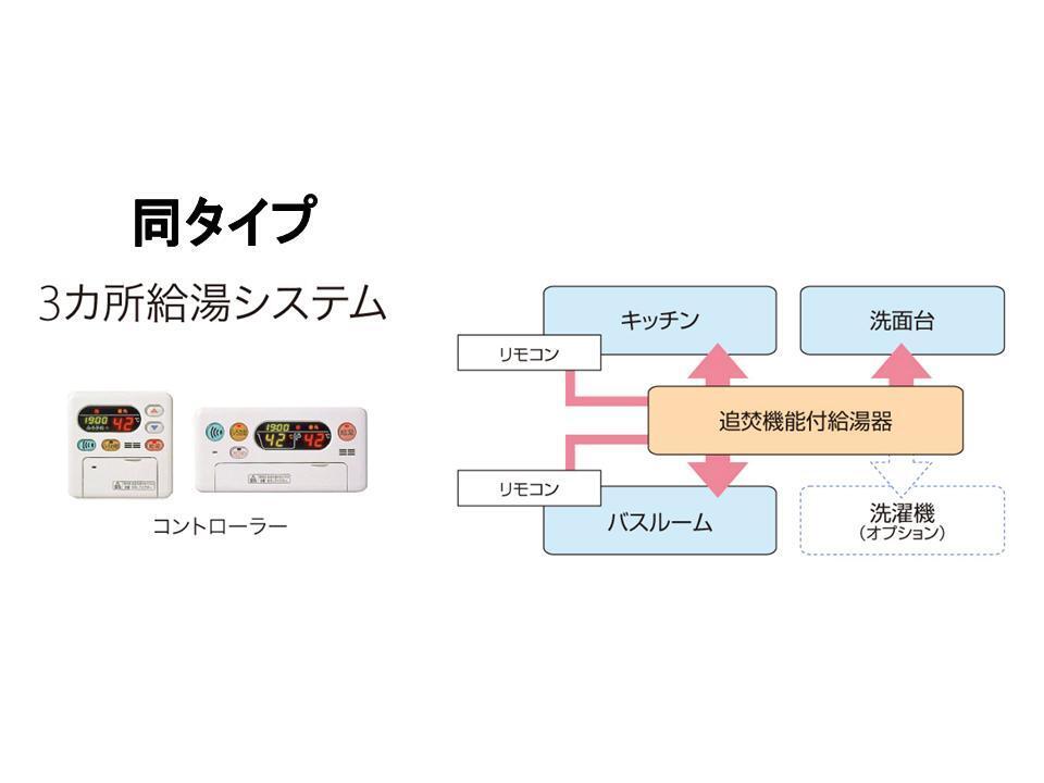 給湯パネル